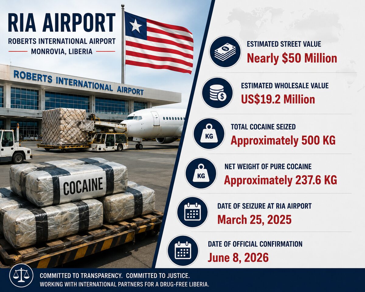 Infographic showing cocaine seizure facts at Roberts International Airport Liberia June 2026